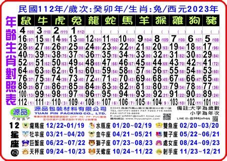 93年次生肖|12生肖對照表最完整版本！告訴你生肖紀年：出生年份。